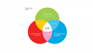 Единство функциональности и эффективности
