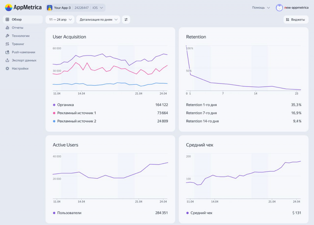 AppMetrica представила единый дашборд для аналитики ключевых метрик приложения